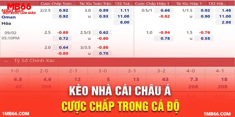 Kèo nhà cái châu Á cược chấp trong cá độ