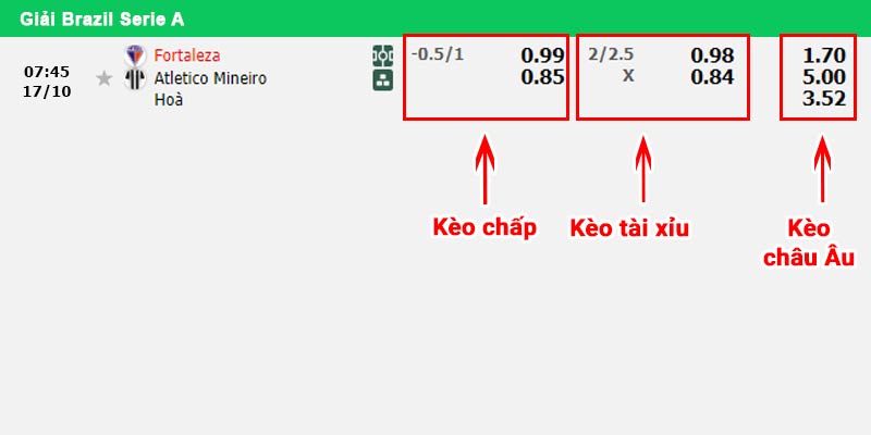 Bảng kèo thực tế trận đấu gồm cược châu Á, cược tài xỉu và cược châu Âu