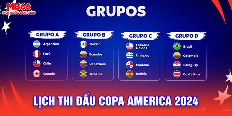 Cập nhật lịch thi đấu của Copa America năm 2024