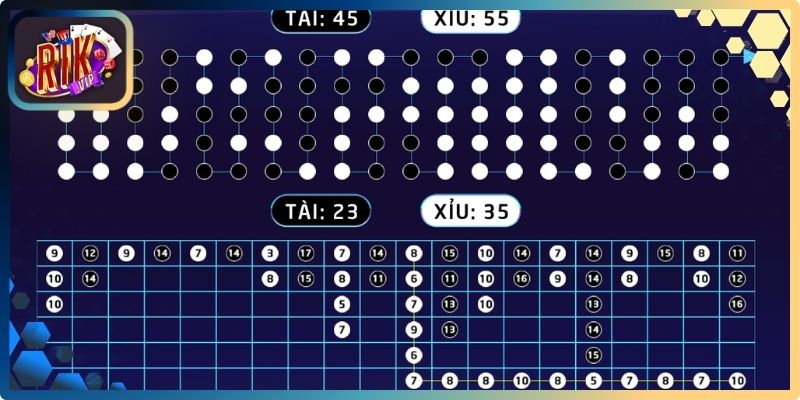 Áp dụng soi cầu là mẹo chơi Sicbo tài xỉu luôn thắng
